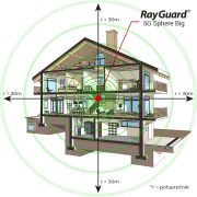 5G Sphere Big